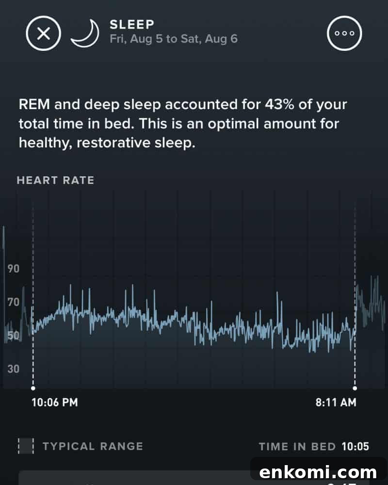 screenshot of sample displays from the whoop recovery app showing sleep data