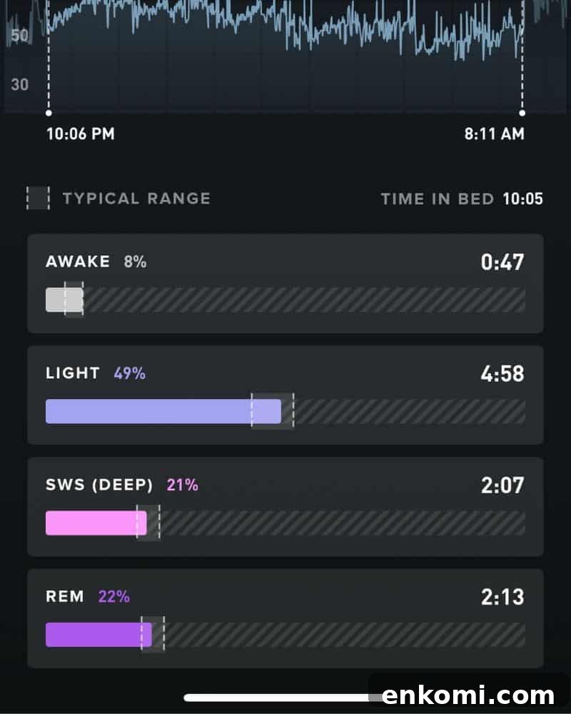 screenshot of sample displays from the whoop recovery app showing sleep phases