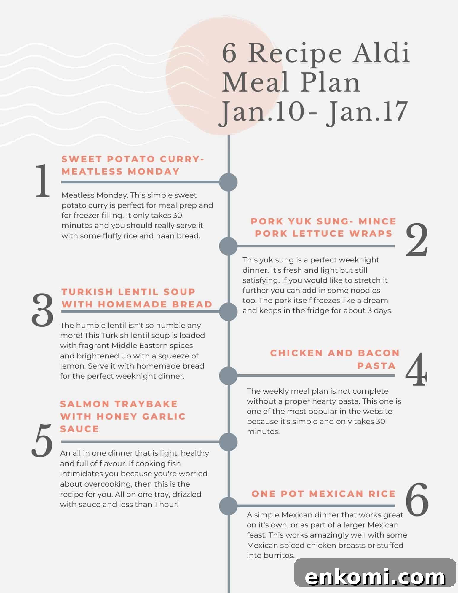 Meal plan tip sheet