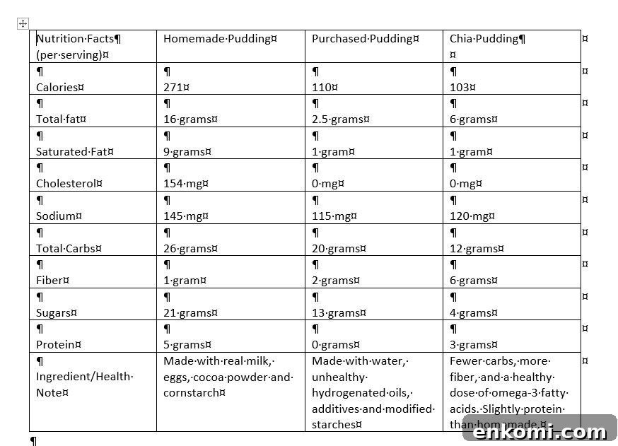 pudding chart