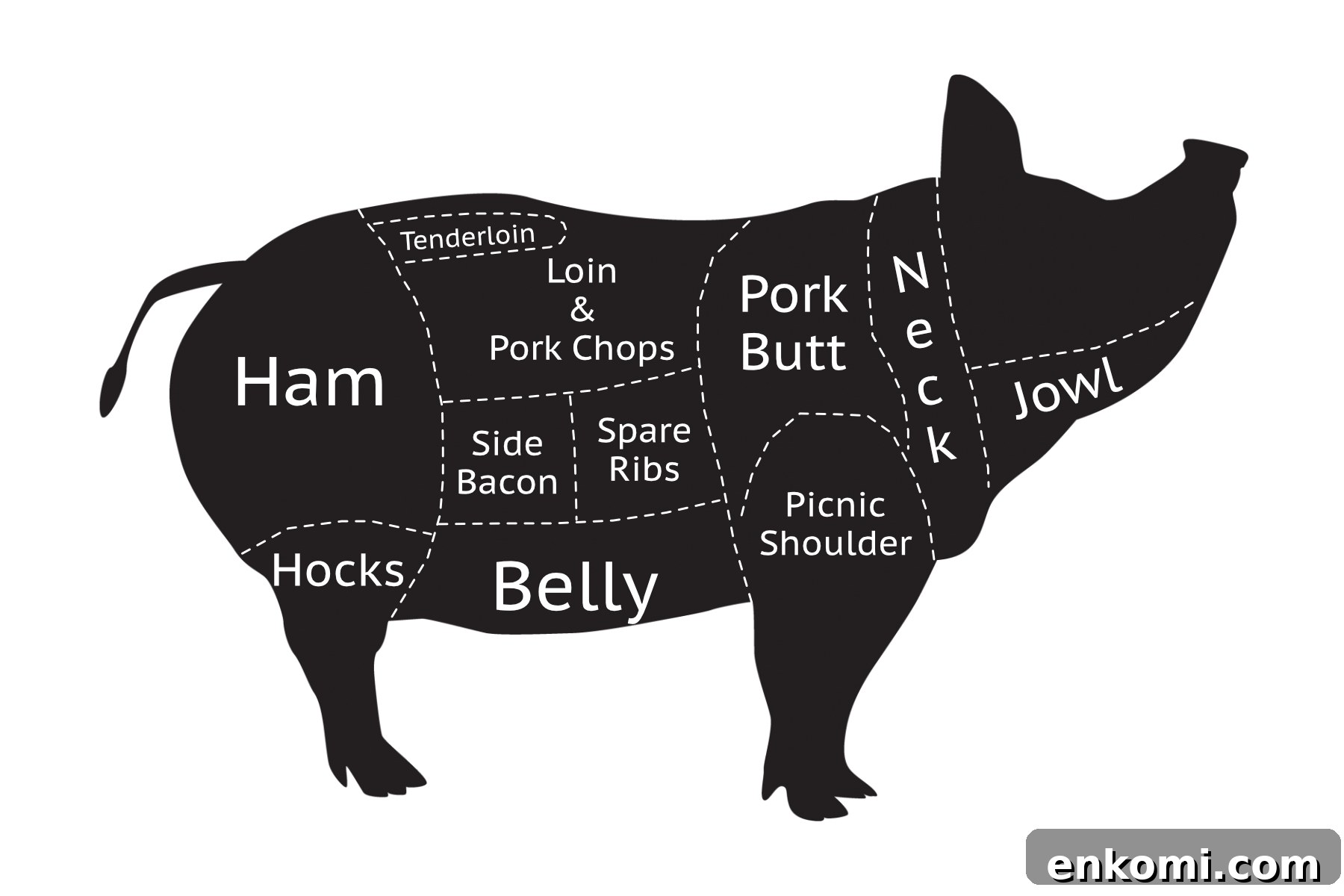 Pork Loin vs Pork Chop: Which Cut Should You Cook? 2 img 5590 1