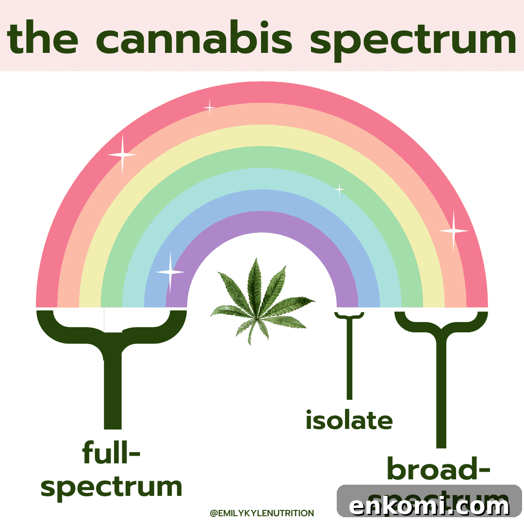 Full-Spectrum Cannabis